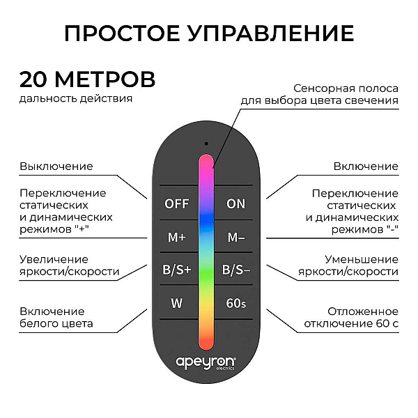 Контроллер Apeyron RGBW 12В/24В, 4 канала, ПДУ RF сенсорный 04-104