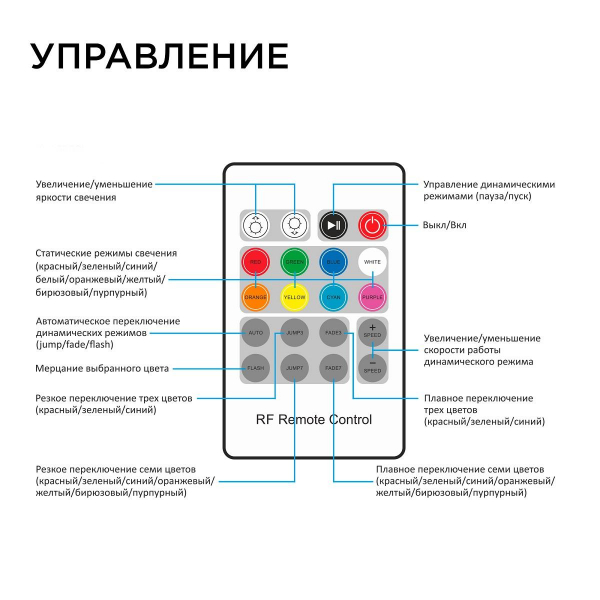 Контроллер RGB Apeyron с пультом 12/24V 04-39 Контроллер RGB Apeyron с пультом 12/24V 04-39