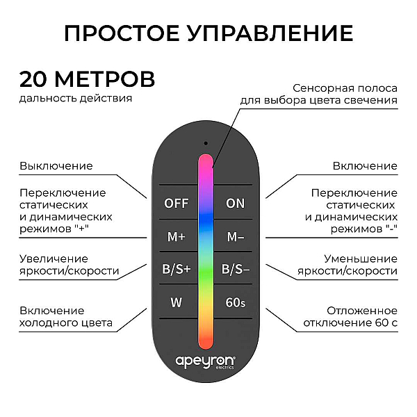 Контроллер Apeyron RGB 12В/24В, 3 канала, ПДУ RF сенсорный 04-103