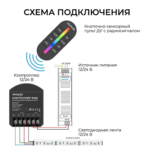Контроллер Apeyron RGB 12В/24В, 3 канала, ПДУ RF сенсорный 04-103