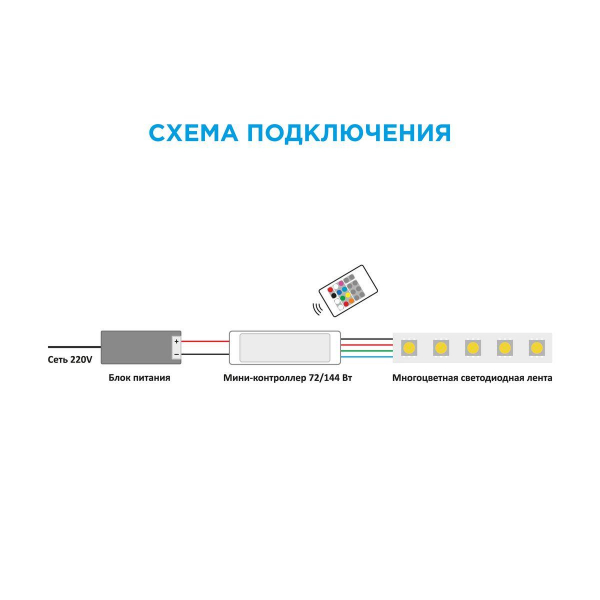 Мини-контроллер RGB Apeyron с пультом 12/24V 04-18 Мини-контроллер RGB Apeyron с пультом 12/24V 04-18