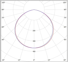 Линейный светодиодный светильник Всесветодиоды Полюс vs408-225-tr-5k-rope