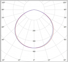 Линейный светодиодный светильник Всесветодиоды Полюс vs408-225-tr-5k