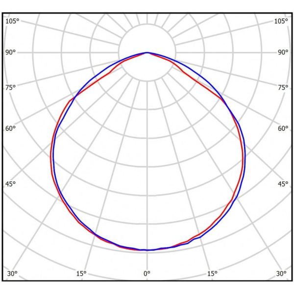Линейный светодиодный светильник Всесветодиоды Ритейл vs301-40-mpr-4k