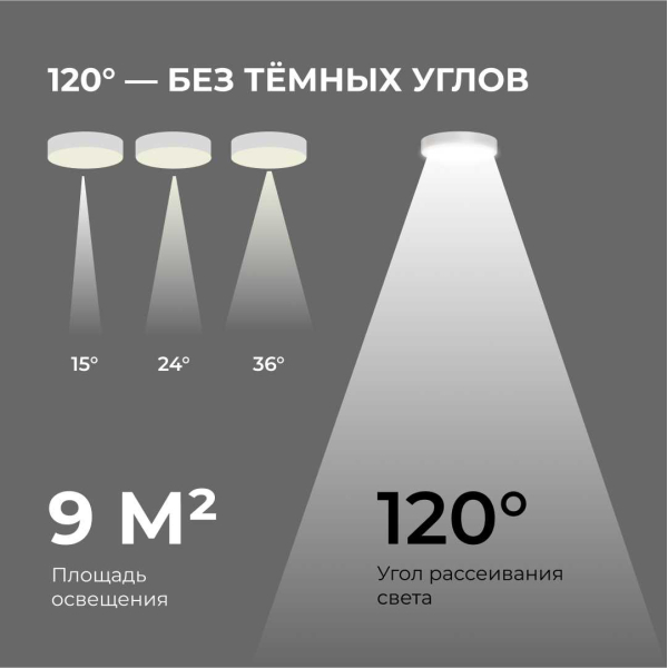 Светильник светодиодный накладной Apeyron 18-155