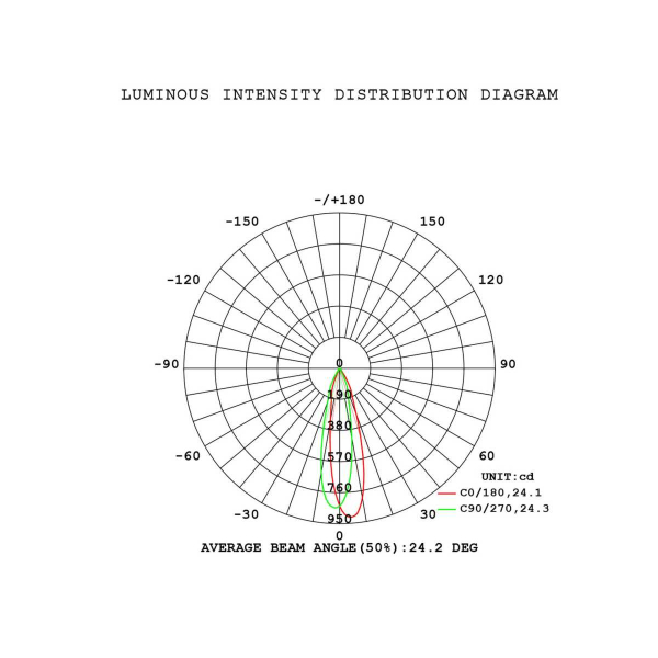 Подвесная люстра Mantra Boomerang 9372+9245 (14L)