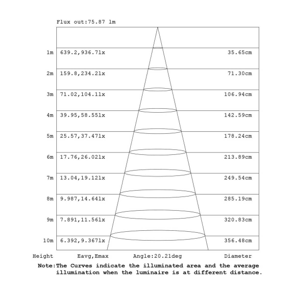 Подвесная люстра Mantra Boomerang 9392+9245 (14L)