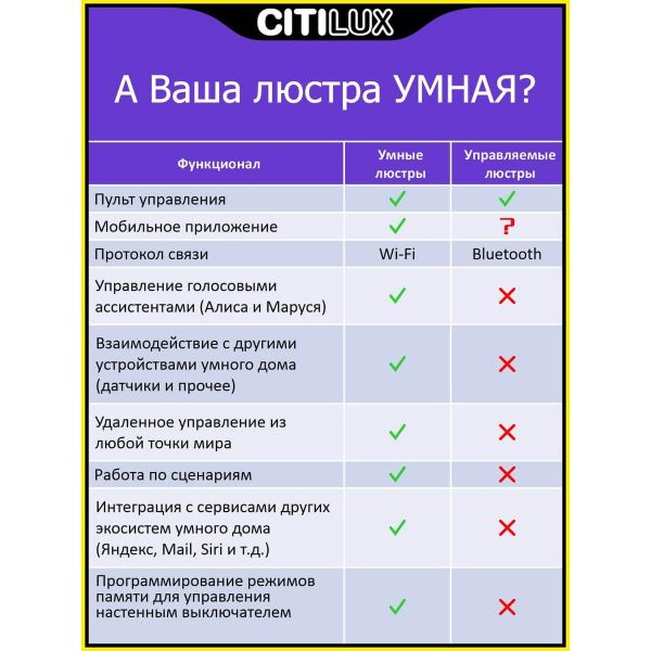 Потолочный светодиодный светильник Citilux Стратус Смарт CL732A520G Потолочный светодиодный светильник Citilux Стратус Смарт CL732A520G