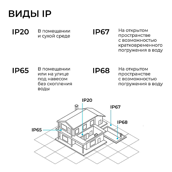 Прожектор светодиодный Apeyron 05-55
