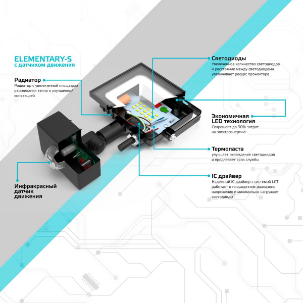 Прожектор светодиодный Gauss Elementary 10W 6500К 628511310 Прожектор светодиодный Gauss Elementary 10W 6500К 628511310