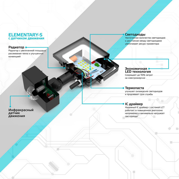 Прожектор светодиодный Gauss Elementary 20W 6500К 628511320 Прожектор светодиодный Gauss Elementary 20W 6500К 628511320