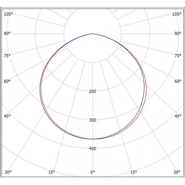 Встраиваемый светодиодный светильник Всесветодиоды Армстронг vs212-36-kl-4k-ip65