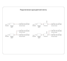 Светодиодная лента Ambrella Light 14,4W/m 180LED/m 2835SMD теплый белый 5M GS3201