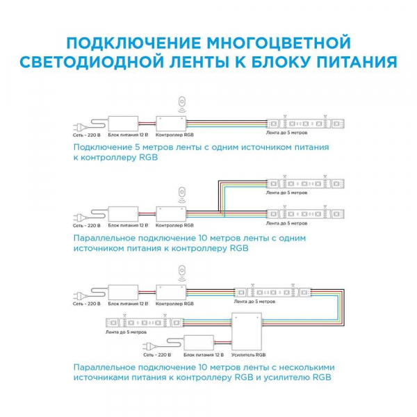 Светодиодная влагозащищенная лента Apeyron 7,2W/m 30LED/m 3528SMD разноцветная 5M 10-03 Светодиодная влагозащищенная лента Apeyron 7,2W/m 30LED/m 3528SMD разноцветная 5M 10-03