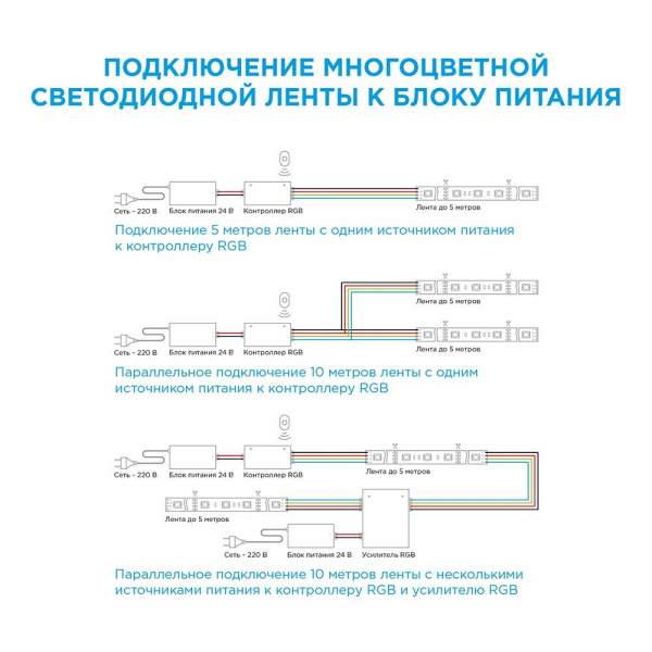 Светодиодная лента Apeyron 14,4W/m 60LED/m 5050SMD разноцветная 5M 00-310 Светодиодная лента Apeyron 14,4W/m 60LED/m 5050SMD разноцветная 5M 00-310