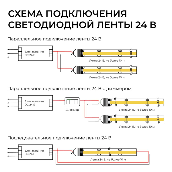 Светодиодная лента Apeyron 10W/m 528LED/m COB холодный белый 5М 00-409