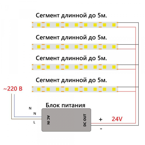 Светодиодная лента Feron 8W/m 320LED/m 2110SMD красный 5M LS530 48266 Светодиодная лента Feron 8W/m 320LED/m 2110SMD красный 5M LS530 48266