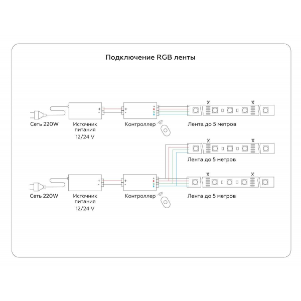 Светодиодная влагозащищенная лента Ambrella Light 7,2W/m 30LED/m 5050SMD RGB 5M GS2301 Светодиодная влагозащищенная лента Ambrella Light 7,2W/m 30LED/m 5050SMD RGB 5M GS2301