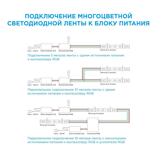 Светодиодная лента OGM 7,2W/m 30LED/m 5050SMD разноцветная 5M LSE-159 Светодиодная лента OGM 7,2W/m 30LED/m 5050SMD разноцветная 5M LSE-159