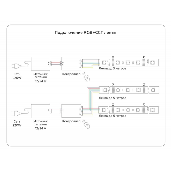 Светодиодная лента Ambrella Light 13W/m 90LED/m 5050+2835SMD RGB+белый 5M GS4501 Светодиодная лента Ambrella Light 13W/m 90LED/m 5050+2835SMD RGB+белый 5M GS4501