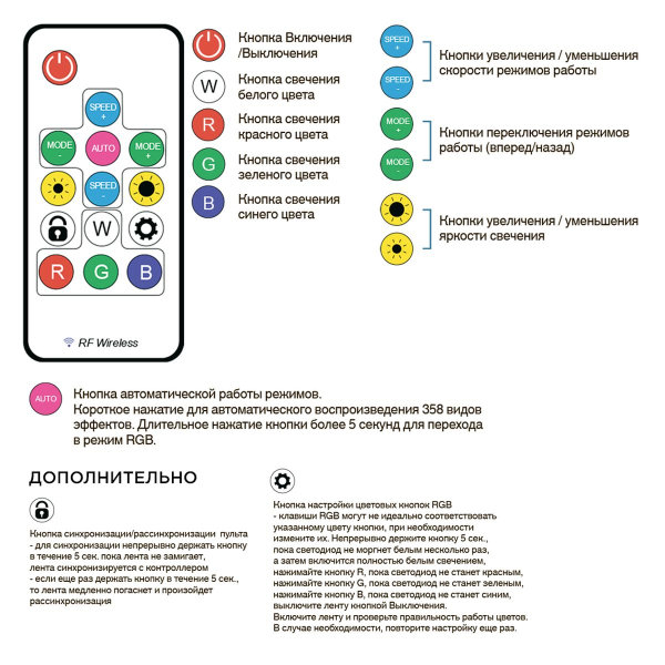 Комплект адресной светодиодной ленты Apeyron 14,4W/m 60LED/m 5050SMD RGB 10M 10-100