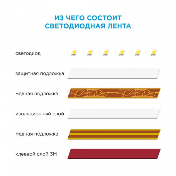 Светодиодная лента OGM 4,8W/m 60LED/m 3528SMD теплый белый 5M SL-11 Светодиодная лента OGM 4,8W/m 60LED/m 3528SMD теплый белый 5M SL-11