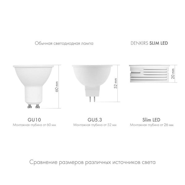 Светодиодный модуль Denkirs Slim LED DK4000-7W-M Светодиодный модуль Denkirs Slim LED DK4000-7W-M