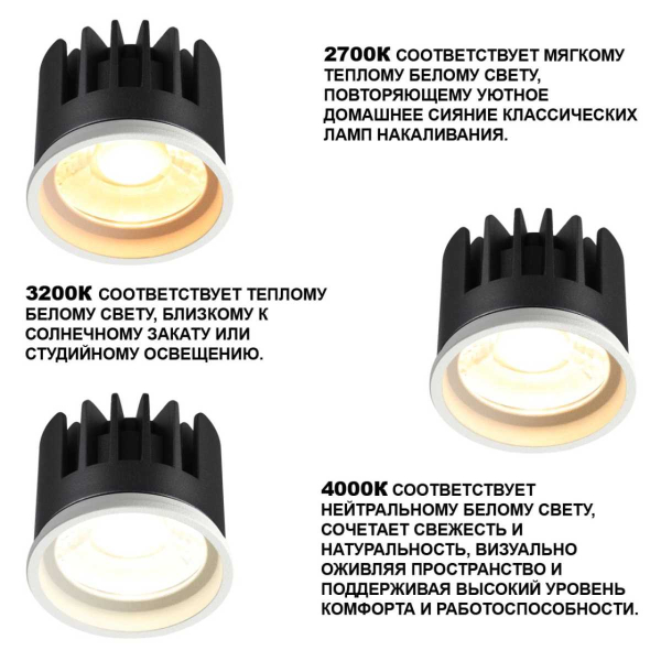 Модуль светодиодный Novotech Mod Diod 359821
