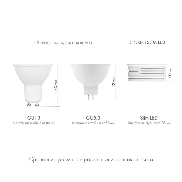 Светодиодный модуль Denkirs DK3000-7W Светодиодный модуль Denkirs DK3000-7W