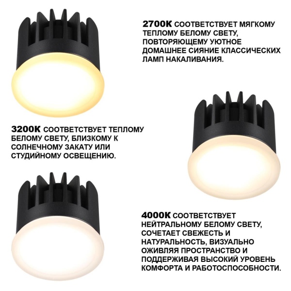 Модуль светодиодный Novotech Mod Diod 359825