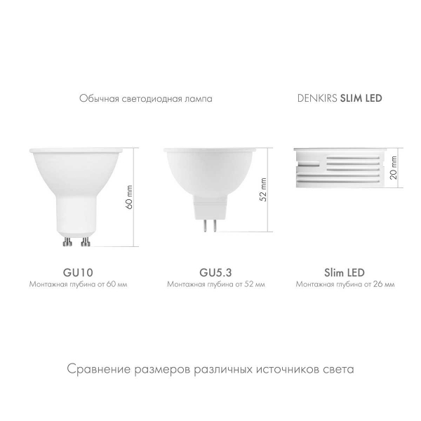 Светодиодный модуль Denkirs DK4000-7W