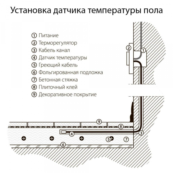 Терморегулятор Werkel электромеханический для теплого пола серебряный W1151106 4690389156021 Терморегулятор Werkel электромеханический для теплого пола серебряный W1151106 4690389156021