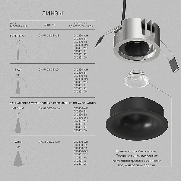 Точечный светодиодный светильник Denkirs Shine Glow DK2430-BK