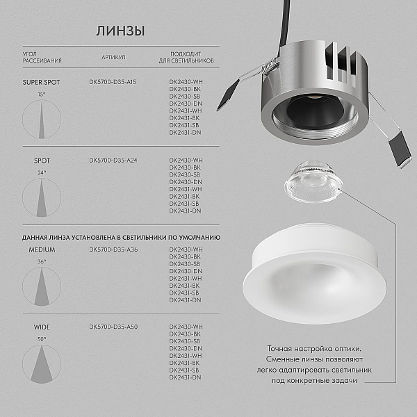 Точечный светодиодный светильник Denkirs Shine Glow DK2430-WH