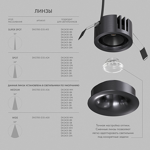Точечный светодиодный светильник Denkirs Shine Glow DK2430-DN