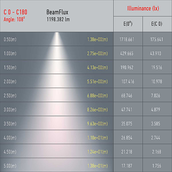 Трековый светильник однофазный ЭРА Round TR46-GX53 MG Б0054154