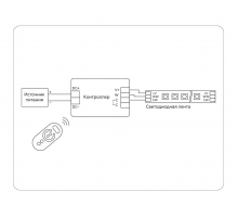 Контроллер Ambrella light Illumination LED Strip GS11151