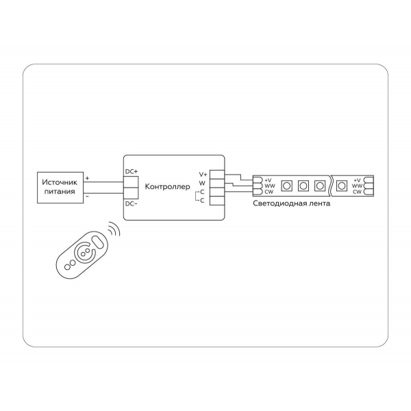 Контроллер Ambrella light Illumination LED Strip GS11151